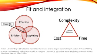 Fit and Integration
Effective
AppealingEfficient
Proper Fit
Learning
Objectives
Complexity
Cost Time
Aleckson, J., & Ralston-Berg, P. (2011). MindMeld: Micro-Collaboration between eLearning designers and instructor experts. Madison, WI: Atwood Publishing
Bauman, E. B. and Ralston-Berg, P. (2014). Virtual simulation. In J. Palaganas, J. Maxworthy, C. Epps, and M.E. Mancini (Eds). Defining excellence in simulation.
Wolters Kluwer – Lippincott Williams & Wilkins
 