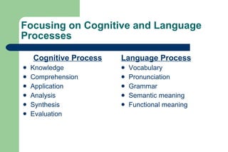Focusing on Cognitive and Language
Processes

    Cognitive Process   Language Process
   Knowledge              Vocabulary
   Comprehension          Pronunciation
   Application            Grammar
   Analysis               Semantic meaning
   Synthesis              Functional meaning
   Evaluation
 
