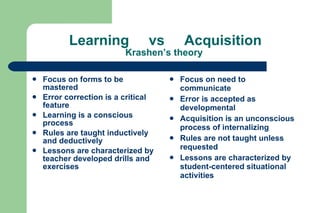 Learning             vs        Acquisition
                          Krashen’s theory

   Focus on forms to be                Focus on need to
    mastered                             communicate
   Error correction is a critical      Error is accepted as
    feature                              developmental
   Learning is a conscious             Acquisition is an unconscious
    process
                                         process of internalizing
   Rules are taught inductively
    and deductively                     Rules are not taught unless
   Lessons are characterized by         requested
    teacher developed drills and        Lessons are characterized by
    exercises                            student-centered situational
                                         activities
 