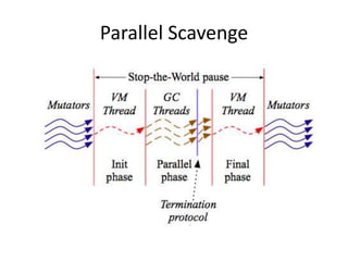 Parallel Scavenge
 