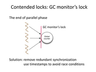 Contended locks: GC monitor’s lock
The end of parallel phase

                      GC monitor’s lock

                      Global
                      counter




Solution: remove redundant synchronization
          use timestamps to avoid race conditions
 