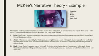 McKee's NarrativeTheory - Example
Moonlight is another good example to use for the McKee three act system, as it is separated into exactly three parts – with
distinct transitions between each one to represent this.They are as follows.
i. little –The first act, introducing various characters, and showing Chiron developing a perspective of both himself and
the world as a young child.
ii. chiron – The second act, and by far the longest, showing Chrion as a teen. In this part, Chrion is assailed by conflict on
all sides – from bullies to his own substance-addicted mother – until he lashes out physically and the story reaches a
violent climax
iii. black – Here, Chrion’s greatest enemy is himself. Kevin, the ‘prize’ (according to Propp’s theory) ultimately allows
Chiron to emotionally indulge and finally embrace who he loves, leading to a resolution of both his mothers arc as well
as his own.
• Turquoise:
Little
• Purple:
Chiron
• Navy: Black
 
