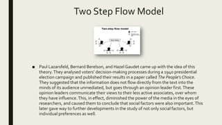 Two Step Flow Model
■ Paul Lazarsfeld, Bernard Berelson, and Hazel Gaudet came up with the idea of this
theory.They analysed voters' decision-making processes during a 1940 presidential
election campaign and published their results in a paper called The People's Choice.
They suggested that the information does not flow directly from the text into the
minds of its audience unmediated, but goes through an opinion leader first.These
opinion leaders communicate their views to their less active associates, over whom
they have influence.This, in effect, diminished the power of the media in the eyes of
researchers, and caused them to conclude that social factors were also important.This
later gave way to further developments in the study of not only social factors, but
individual preferences as well.
 