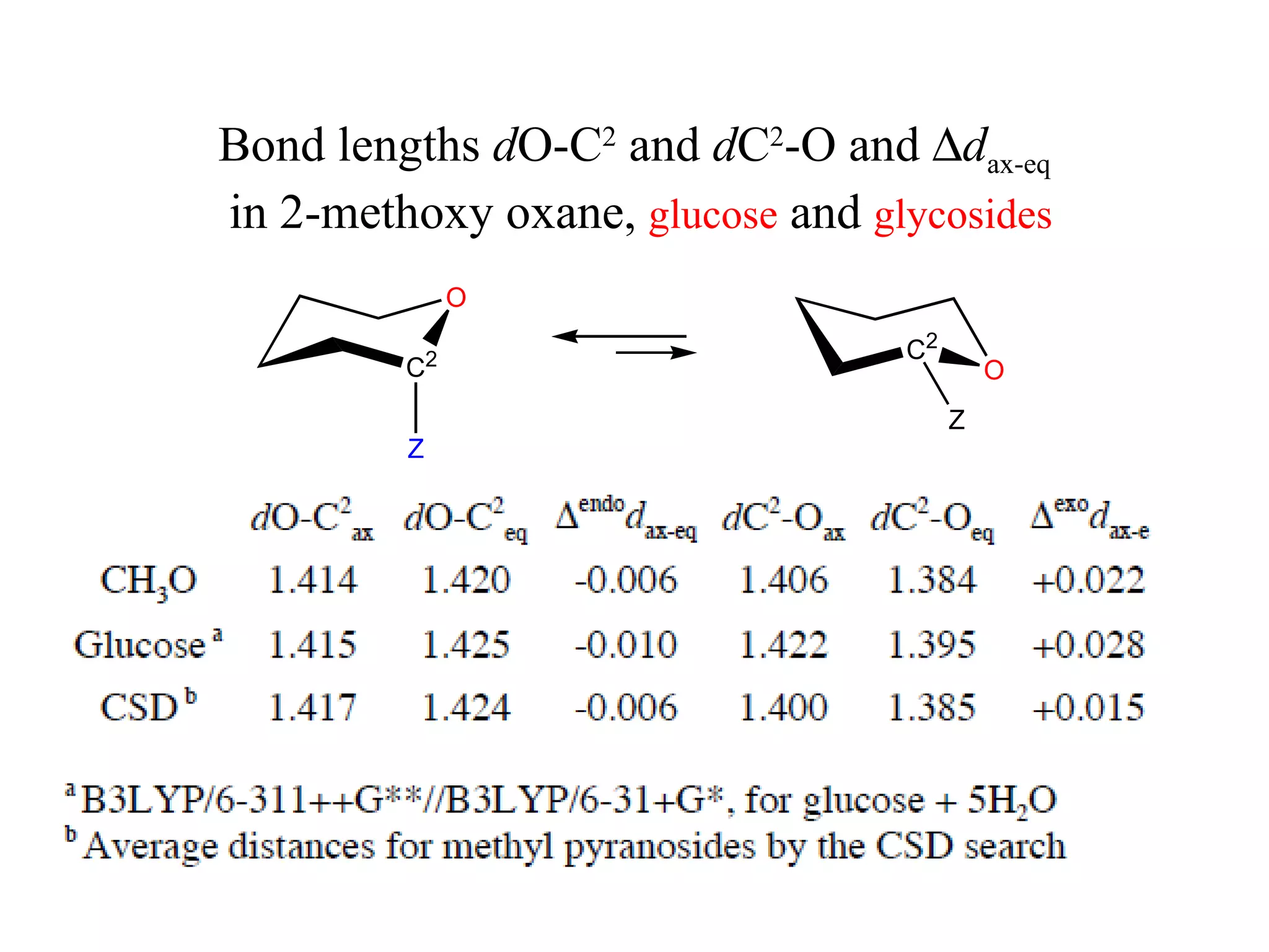 Bond lengths  d O-C 2  and  d C 2 -O and   d ax-eq  in 2-methoxy oxane,  glucose  and  glycosides 