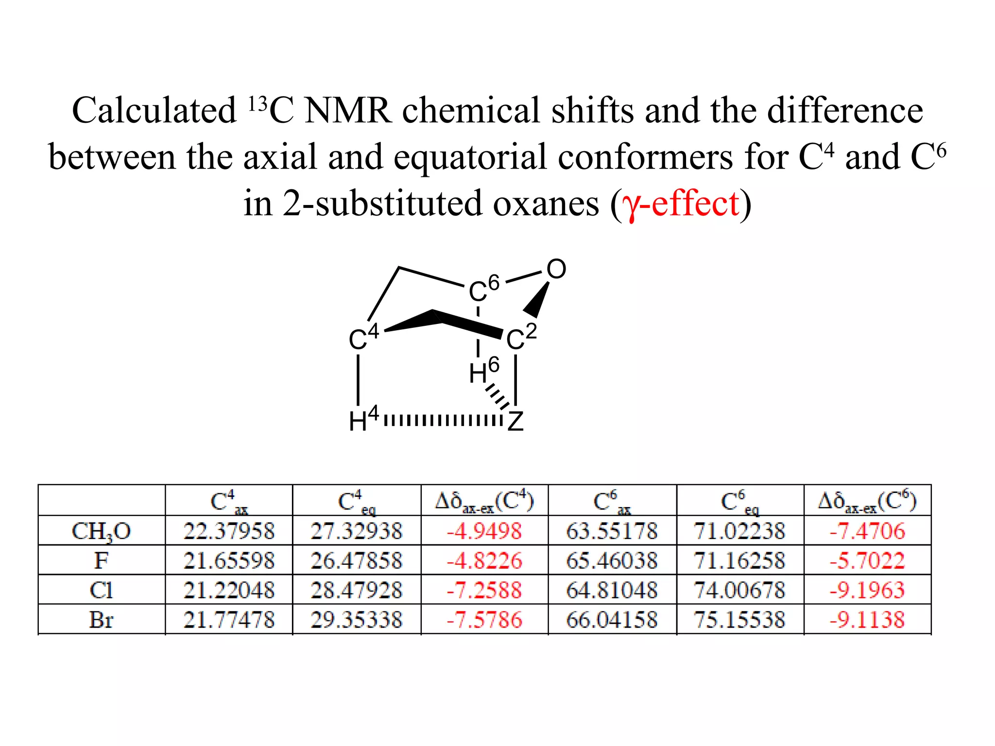 Calculated  13 C NMR chemical shifts and the difference between the axial and equatorial conformers for C 4  and C 6  in 2-substituted oxanes (  -effect ) 