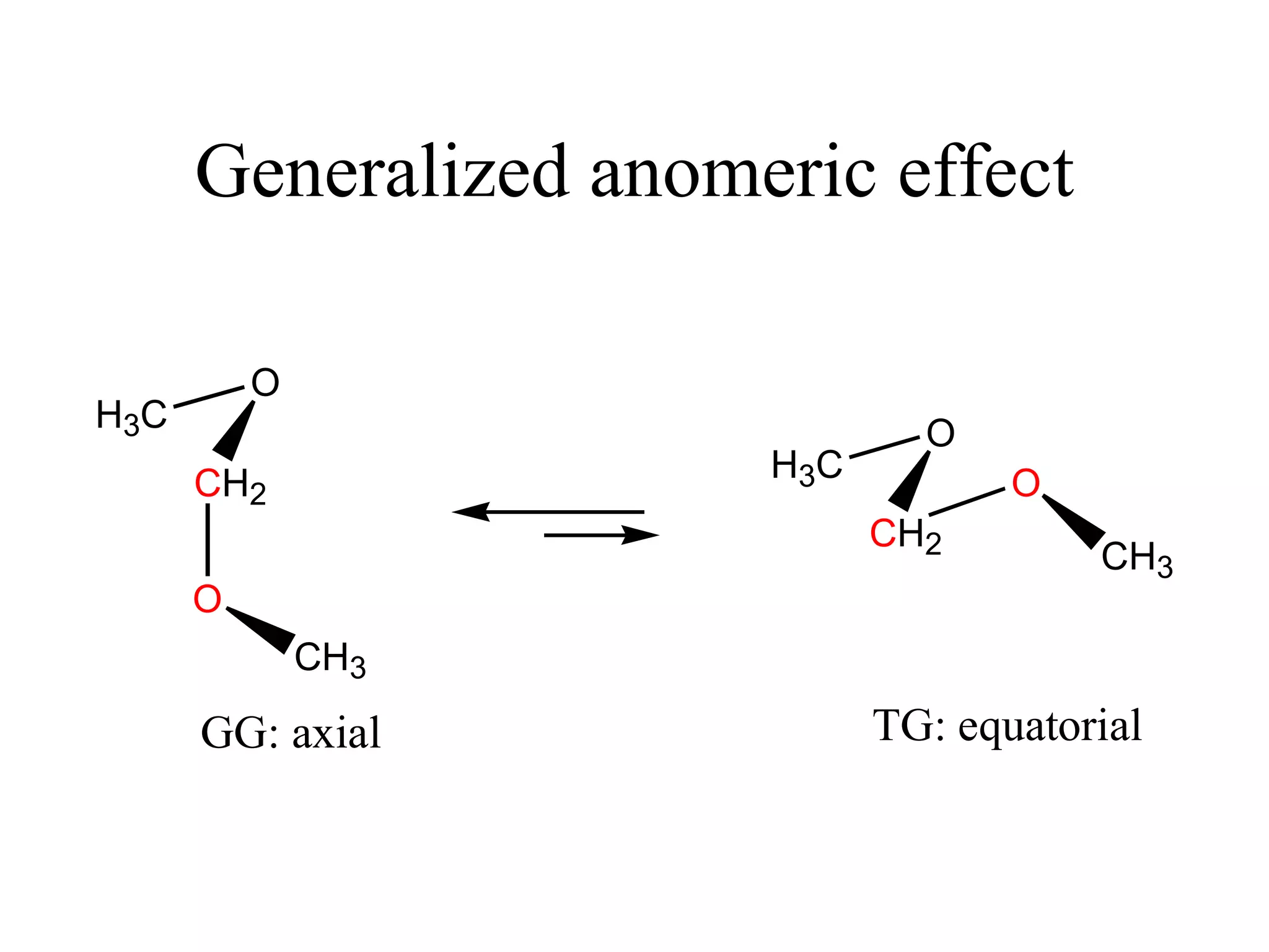 Generalized anomeric effect 