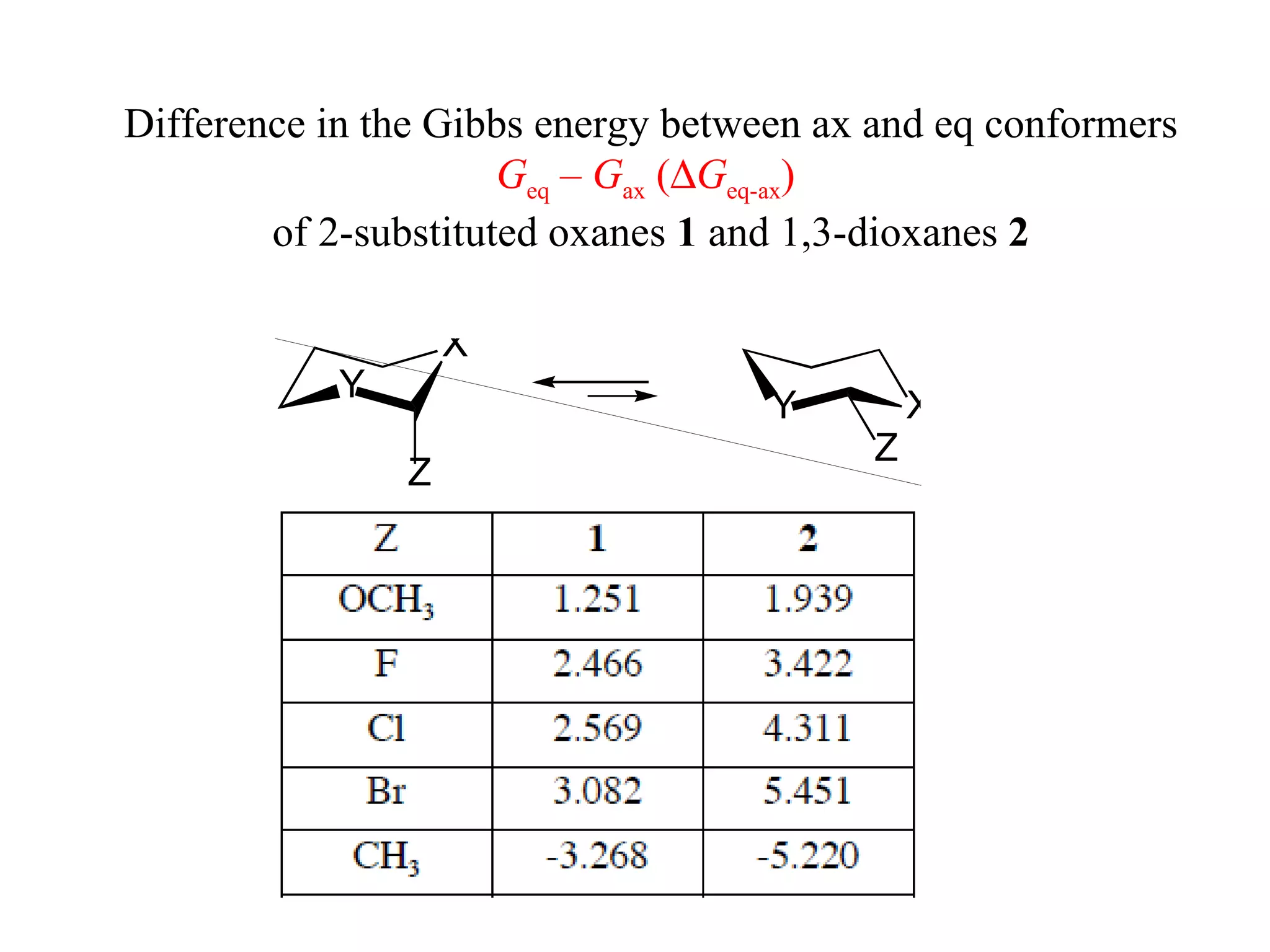 Difference in the Gibbs energy between ax and eq conformers  G eq  –  G ax  (  G eq-ax )   of 2-substituted oxanes  1  and   1,3-dioxanes  2 