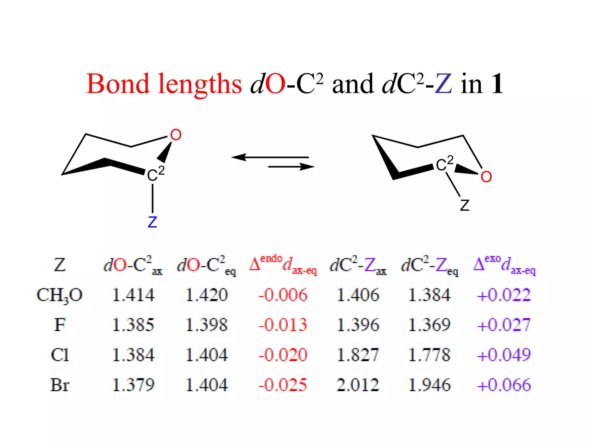 Bond lengths   d O -C 2  and  d C 2 - Z  in  1 