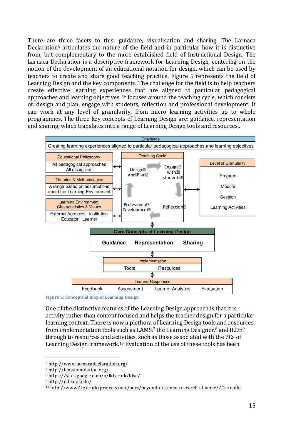Theoretical underpinnings