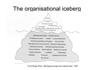 The organisational iceberg From Roger Plant: ‘Managing change and making stick’, 1987 