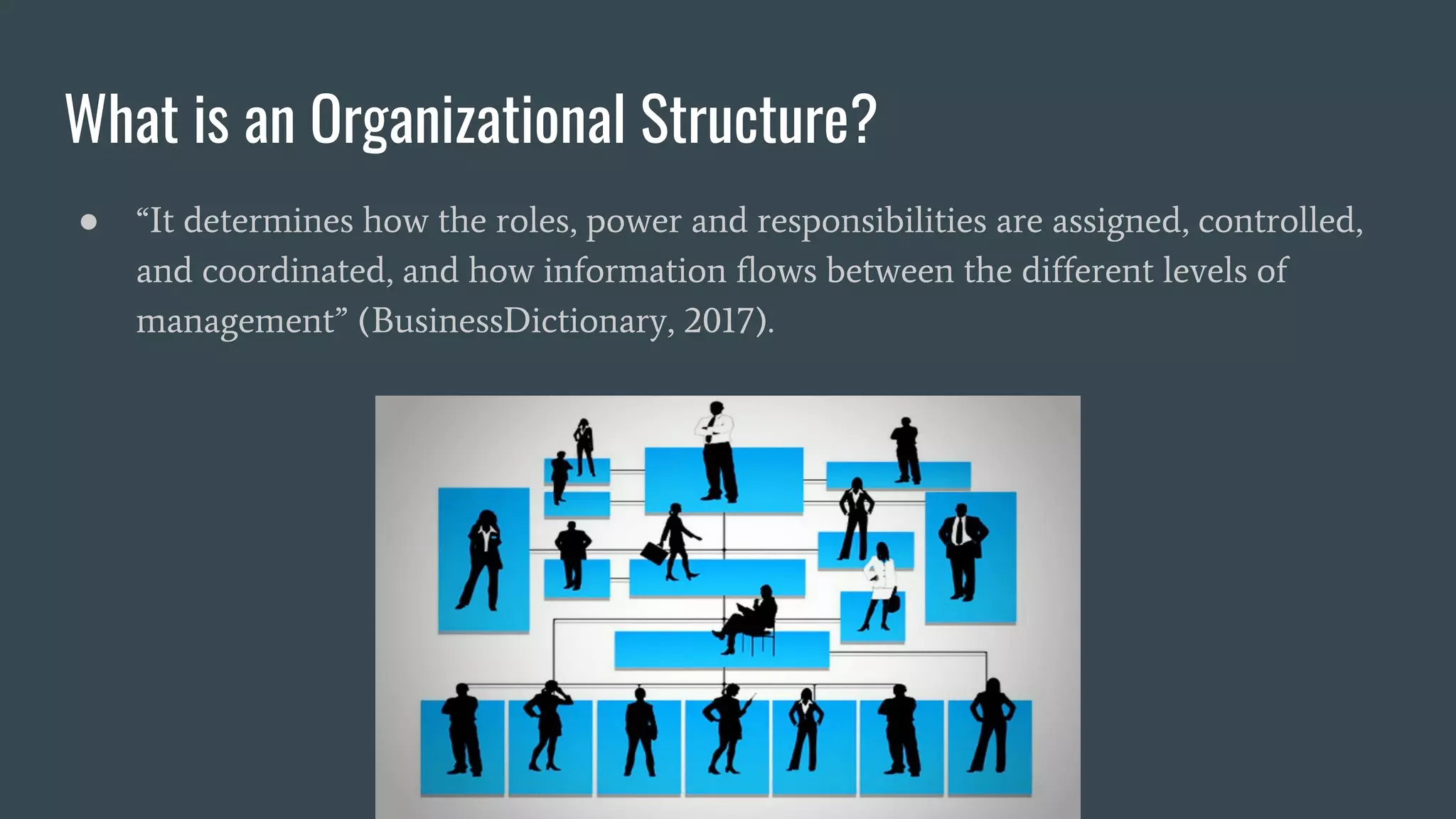 The Organizational Structures of the NFL and Its Relation to Classical