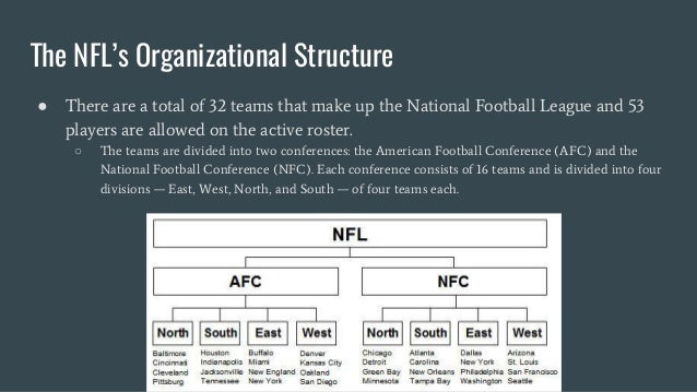 Nfl Organizational Chart