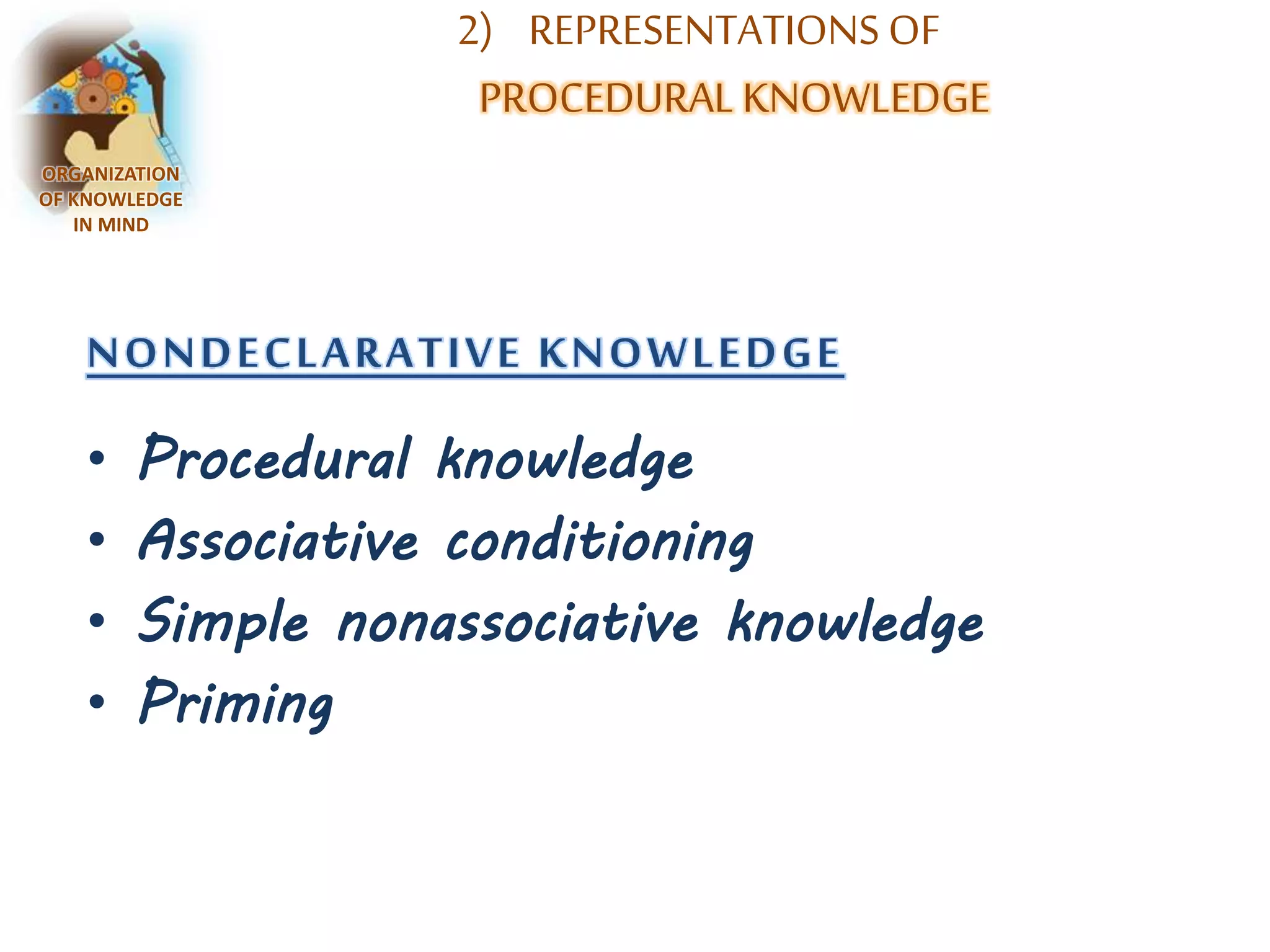 2) REPRESENTATIONS OF 
PROCEDURAL KNOWLEDGE 
ORGANIZATION 
OF KNOWLEDGE 
IN MIND 
NONDECLARATIVE KNOWLEDGE 
• Procedural knowledge 
• Associative conditioning 
• Simple nonassociative knowledge 
• Priming 
 