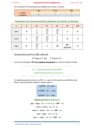 ΑΝΤΩΝΑΤΟΣ ΓΙΩΡΓΟΣ - ΜΑΘΗΜΑΤΙΚΟΣ 35
Για το πρόσημο των τριγωνομετρικών αριθμών μιας γωνίας ω, έχουμε:
ημω συνω εφω
ω οξεία + + +
ω αμβλεία + - -
Θυμίζουμε τους τριγωνομετρικούς αριθμούς που πρέπει να ξέρουμε:
ω 0ο
30ο
45ο
60ο
90ο
180ο
ημω 0
1
2
√2
2
√3
2
1 0
συνω 1 √3
2
√2
2
1
2
0 -1
εφω 0 √3
3
1 √3
Δεν
ορίζεται
0
Για μια γωνία ω, με 0ο≤ ω ≤ 180ο , ισχύει ότι:
0 ≤ ημω ≤ 1 και -1 ≤ συνω ≤ 1
ενώ για την εφω (με ω ≠ 90ο
) δεν υπάρχουν περιορισμοί στις τιμές που μπορεί να πάρει.
2.2 Τριγωνομετρικοί αριθμοί
παραπληρωματικών γωνιών
Οι παραπληρωματικές γωνίες ω και 180ο
– ω , έχουν το ίδιο ημίτονο και αντίθετους τους
άλλους τριγωνομετρικούς αριθμούς. Δηλαδή ισχύουν:
ημ(180ο – ω) = ημω
συν(180ο – ω) = -συνω
εφ(180ο – ω) = - εφω
𝜼𝝁𝒙 = 𝜼𝝁𝝎, 𝜏ό𝜏𝜀 𝒙 = 𝝎 ή 𝒙 = 𝟏𝟖𝟎 𝝄
− 𝝎
𝝈𝝊𝝂𝒙 = 𝝈𝝊𝝂𝝎, 𝜏ό𝜏𝜀 𝒙 = 𝝎
𝝈𝝊𝝂𝒙 = −𝝈𝝊𝝂𝝎, 𝜏ό𝜏𝜀 𝒙 = 𝟏𝟖𝟎 𝒐
− 𝝎
𝜺𝝋𝒙 = 𝜺𝝋𝝎, 𝜏ό𝜏𝜀 𝒙 = 𝝎
𝜺𝝋𝒙 = −𝜺𝝋𝝎, 𝜏ό𝜏𝜀 𝒙 = 𝟏𝟖𝟎 𝒐
− 𝝎
21.08.2020 Αποκλειστικά στο lisari.blogspot.com Page 105 of 106
 