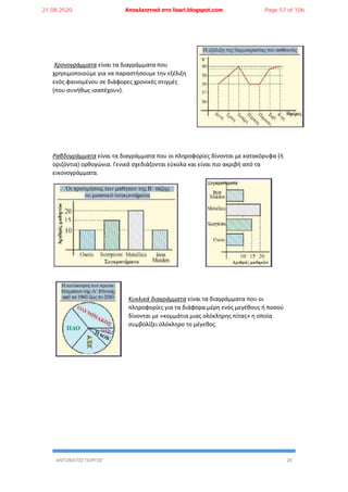 ΑΝΤΩΝΑΤΟΣ ΓΙΩΡΓΟΣ 20
Χρονογράμματα είναι τα διαγράμματα που
χρησιμοποιούμε για να παραστήσουμε την εξέλιξη
ενός φαινομένου σε διάφορες χρονικές στιγμές
(που συνήθως ισαπέχουν).
Ραβδογράμματα είναι τα διαγράμματα που οι πληροφορίες δίνονται με κατακόρυφα (ή
οριζόντια) ορθογώνια. Γενικά σχεδιάζονται εύκολα και είναι πιο ακριβή από τα
εικονογράμματα.
Κυκλικά διαγράμματα είναι τα διαγράμματα που οι
πληροφορίες για τα διάφορα μέρη ενός μεγέθους ή ποσού
δίνονται με «κομμάτια μιας ολόκληρης πίτας» η οποία
συμβολίζει ολόκληρο το μέγεθος.
21.08.2020 Αποκλειστικά στο lisari.blogspot.com Page 57 of 106
 