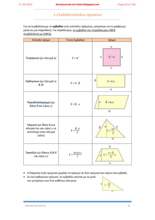 ΑΝΤΩΝΑΤΟΣ ΓΙΩΡΓΟΣ 23
1.3 Εμβαδά επίπεδων σχημάτων
Για να συμβολίσουμε το εμβαδόν ενός επίπεδου σχήματος, μπορούμε να το γράφουμε
μέσα σε μια παρένθεση. Για παράδειγμα, το εμβαδόν του τετράπλευρου ΑΒΓΔ
συμβολίζεται με (ΑΒΓΔ).
Επίπεδο σχήμα Τύπος Εμβαδού Σχήμα
Τετράγωνο (με πλευρά α) Ε = α2
Ορθογώνιο (με πλευρές α
& β)
Ε = α ∙ β
Παραλληλόγραμμο (με
βάση β και ύψος υ)
Ε = β ∙ υ
Τρίγωνο (με βάση β μια
πλευρά του και ύψος υ το
αντίστοιχο στην πλευρά
ύψος)
Ε =
β ·υ
2
Τραπέζιο (με βάσεις Β & β
και ύψος υ)
Ε =
(Β+β)∙υ
2
 Η διάμεσος ενός τριγώνου χωρίζει το τρίγωνο σε δύο τρίγωνα που έχουν ίσα εμβαδά.
 Σε ένα ορθογώνιο τρίγωνο, το εμβαδόν ισούται με το μισό
του γινομένου των δυο καθέτων πλευρών.
21.08.2020 Αποκλειστικά στο lisari.blogspot.com Page 60 of 106
 