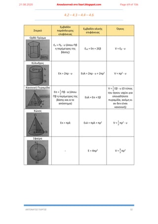 ΑΝΤΩΝΑΤΟΣ ΓΙΩΡΓΟΣ 32
4.2 – 4.3 – 4.4 – 4.6
Στερεό
Εμβαδόν
παράπλευρης
επιφάνειας
Εμβαδόν ολικής
επιφάνειας
Όγκος
Ορθό Πρίσμα
Επ = Πβ ∙ υ (όπου Πβ
η περίμετρος της
βάσης)
Εολ = Επ + 2Εβ V = Εβ ∙ υ
Κύλινδρος
Επ = 2πρ ∙ υ Εολ = 2πρ ∙ υ + 2πρ2
V = πρ2
∙ υ
Κανονική Πυραμίδα
Επ =
1
2
Πβ ∙ α (όπου
Πβ η περίμετρος της
βάσης και α το
απόστημα)
Εολ = Επ + Εβ
V =
1
3
Εβ ∙ υ (Ο τύπος
του όγκου ισχύει για
οποιαδήποτε
πυραμίδα, ακόμη κι
αν δεν είναι
κανονική)
Κώνος
Επ = πρλ Εολ = πρλ + πρ2
V =
1
3
πρ2
∙ υ
Σφαίρα
- Ε = 4πρ2
V =
4
3
πρ3
21.08.2020 Αποκλειστικά στο lisari.blogspot.com Page 69 of 106
 