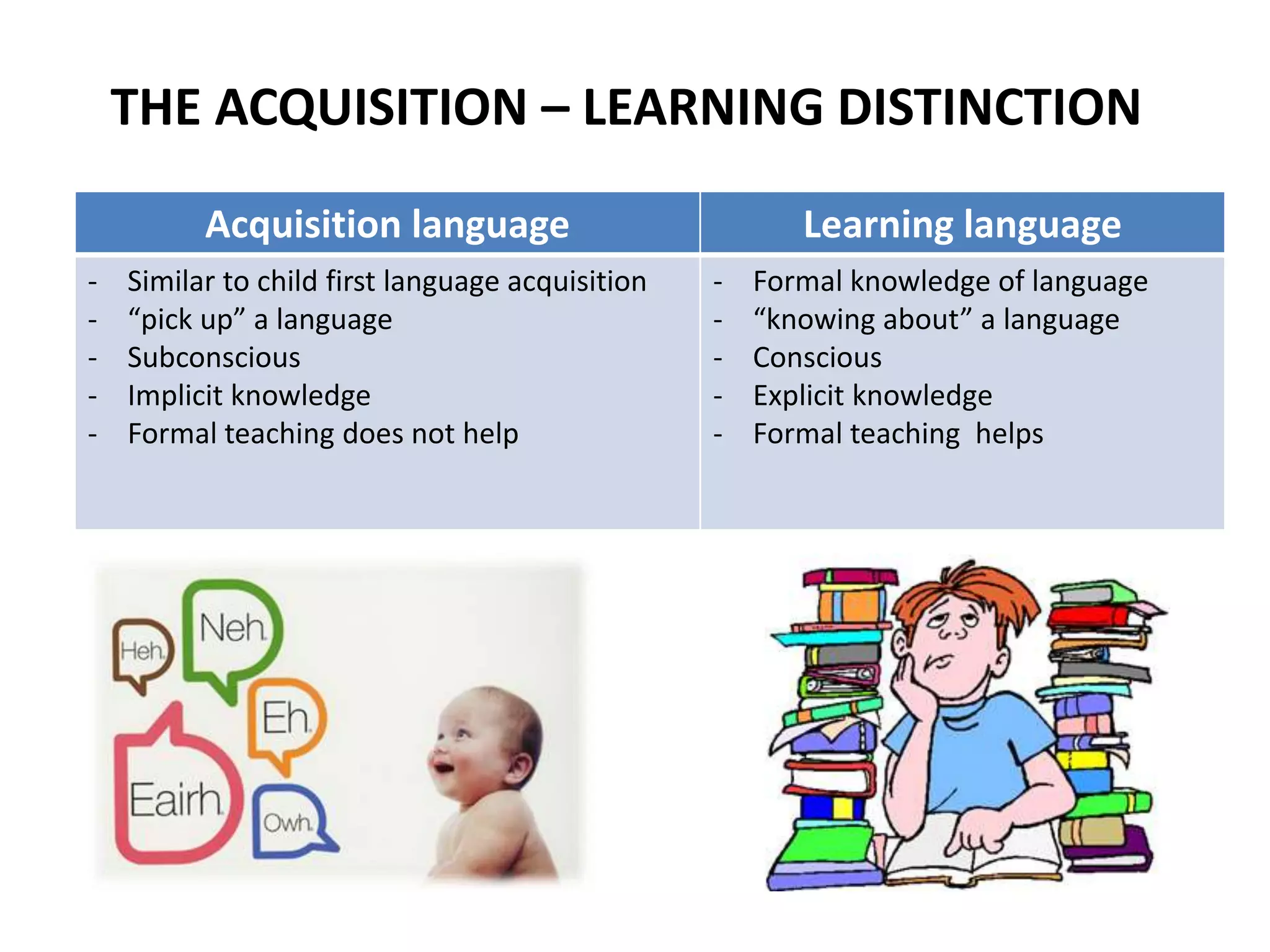 THE ACQUISITION – LEARNING DISTINCTION
Acquisition language Learning language
- Similar to child first language acquisition
- “pick up” a language
- Subconscious
- Implicit knowledge
- Formal teaching does not help
- Formal knowledge of language
- “knowing about” a language
- Conscious
- Explicit knowledge
- Formal teaching helps
 