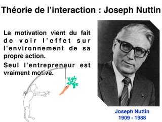 Théorie de l’interaction : Joseph Nuttin
La motivation vient du fait
d e v o i r l ’ e f f e t s u r
l’environnement de sa
propre action.!
Seul l’entrepreneur est
vraiment motivé.
Joseph Nuttin!
1909 - 1988
 