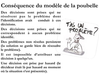 Conséquence du modèle de la poubelle
Des décisions sont prises qui ne
résolvent pas le problème dont
l’identification avait conduit à ces
décisions.
Des décisions sont prises qui ne
correspondent à aucun problème
identifié.
Des problèmes non résolus persistent
(la solution se garde bien de résoudre
le problème).
Il est impossible d’attribuer une
décision à quelqu’un.
Une décision est prise par hasard (le
décideur était là par hasard au moment
où la situation s’est présentée).
 