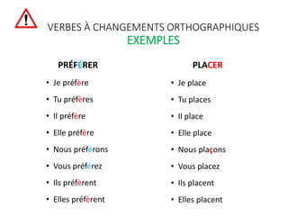 VERBES À CHANGEMENTS ORTHOGRAPHIQUES
EXEMPLES
PRÉFÉRER
• Je préfère
• Tu préfères
• Il préfère
• Elle préfère
• Nous préférons
• Vous préférez
• Ils préfèrent
• Elles préfèrent
PLACER
• Je place
• Tu places
• Il place
• Elle place
• Nous plaçons
• Vous placez
• Ils placent
• Elles placent
 