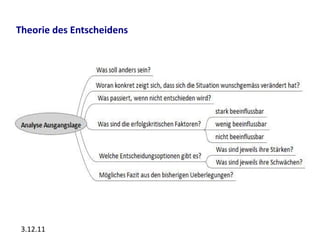 Theorie des Entscheidens




 3.12.11
 