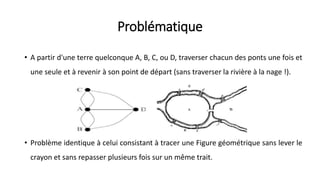 Problématique
• A partir d'une terre quelconque A, B, C, ou D, traverser chacun des ponts une fois et
une seule et à revenir à son point de départ (sans traverser la rivière à la nage !).
• Problème identique à celui consistant à tracer une Figure géométrique sans lever le
crayon et sans repasser plusieurs fois sur un même trait.
 
