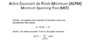 Arbre Couvrant de Poids Minimum (ACPM)
Minimum Spanning Tree (MST)
 