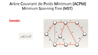 Exemple:
Arbre Couvrant de Poids Minimum (ACPM)
Minimum Spanning Tree (MST)
 