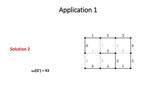 Application 1
Solution 2
ꙍ(G’) = 43
 