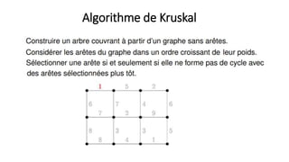 Algorithme de Kruskal
 