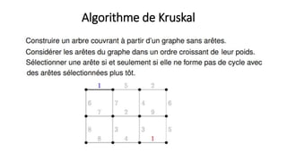 Algorithme de Kruskal
 