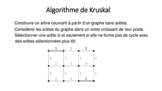 Algorithme de Kruskal
 