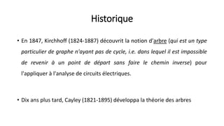 Historique
• En 1847, Kirchhoff (1824-1887) découvrit la notion d'arbre (qui est un type
particulier de graphe n'ayant pas de cycle, i.e. dans lequel il est impossible
de revenir à un point de départ sans faire le chemin inverse) pour
l'appliquer à l'analyse de circuits électriques.
• Dix ans plus tard, Cayley (1821-1895) développa la théorie des arbres
 