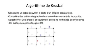 Algorithme de Kruskal
 