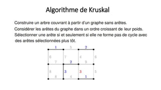 Algorithme de Kruskal
 