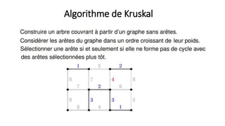 Algorithme de Kruskal
 