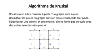 Algorithme de Kruskal
 