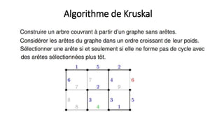 Algorithme de Kruskal
 