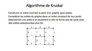 Algorithme de Kruskal
 
