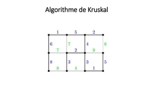 Algorithme de Kruskal
 