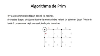 Algorithme de Prim
 