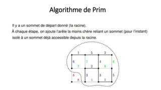 Algorithme de Prim
 