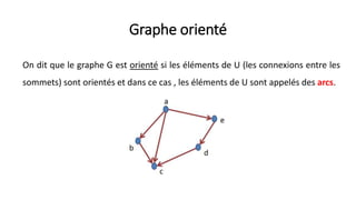 Graphe orienté
On dit que le graphe G est orienté si les éléments de U (les connexions entre les
sommets) sont orientés et dans ce cas , les éléments de U sont appelés des arcs.
 