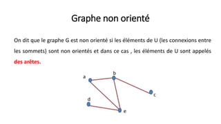 Graphe non orienté
On dit que le graphe G est non orienté si les éléments de U (les connexions entre
les sommets) sont non orientés et dans ce cas , les éléments de U sont appelés
des arêtes.
 