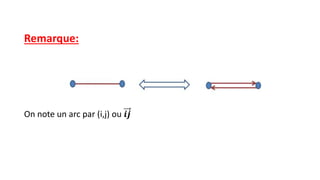 Remarque:
On note un arc par (i,j) ou 𝒊𝒋
 