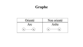 Graphe
 