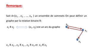 Remarque:
Soit A={𝑥1 , 𝑥2 , ..., 𝑥𝑛 } un ensemble de sommets On peut définir un
graphe par la relation binaire R:
𝑥𝑖 R 𝑥𝑗 (𝑥𝑖, 𝑥𝑗) est un arc du graphe
𝑥1 R 𝑥2 , 𝑥2 R 𝑥1 , 𝑥2 R 𝑥3 et 𝑥3 R 𝑥1
 