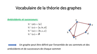 Vocabulaire de la théorie des graphes
Antécédents et successeurs:
Un graphe peut être définit par l’ensemble de ses sommets et des
antécédents et de successeurs de chaque sommet
 