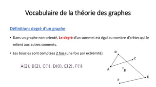 Vocabulaire de la théorie des graphes
Définition: degré d’un graphe
• Dans un graphe non orienté, Le degré d’un sommet est égal au nombre d’arêtes qui le
relient aux autres sommets.
• Les boucles sont comptées 2 fois (une fois par extrémité)
 